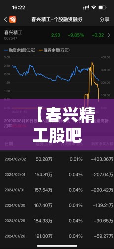 【春兴精工股吧,春兴精工股吧今日消息】 【春兴精工股吧,春兴精工股吧今日消息】
