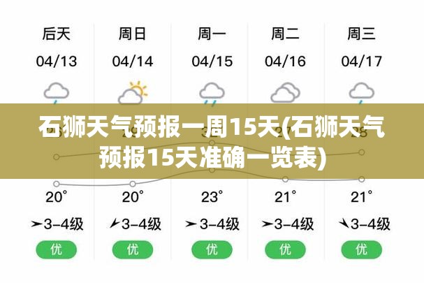 石狮天气预报一周15天(石狮天气预报15天准确一览表)