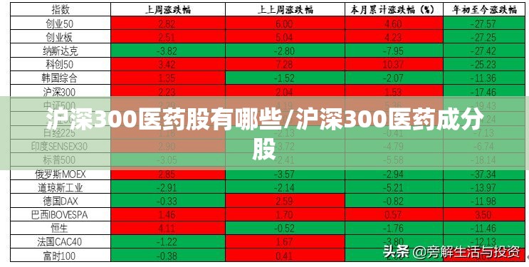 沪深300医药股有哪些/沪深300医药成分股 沪深300医药股有哪些/沪深300医药成分股