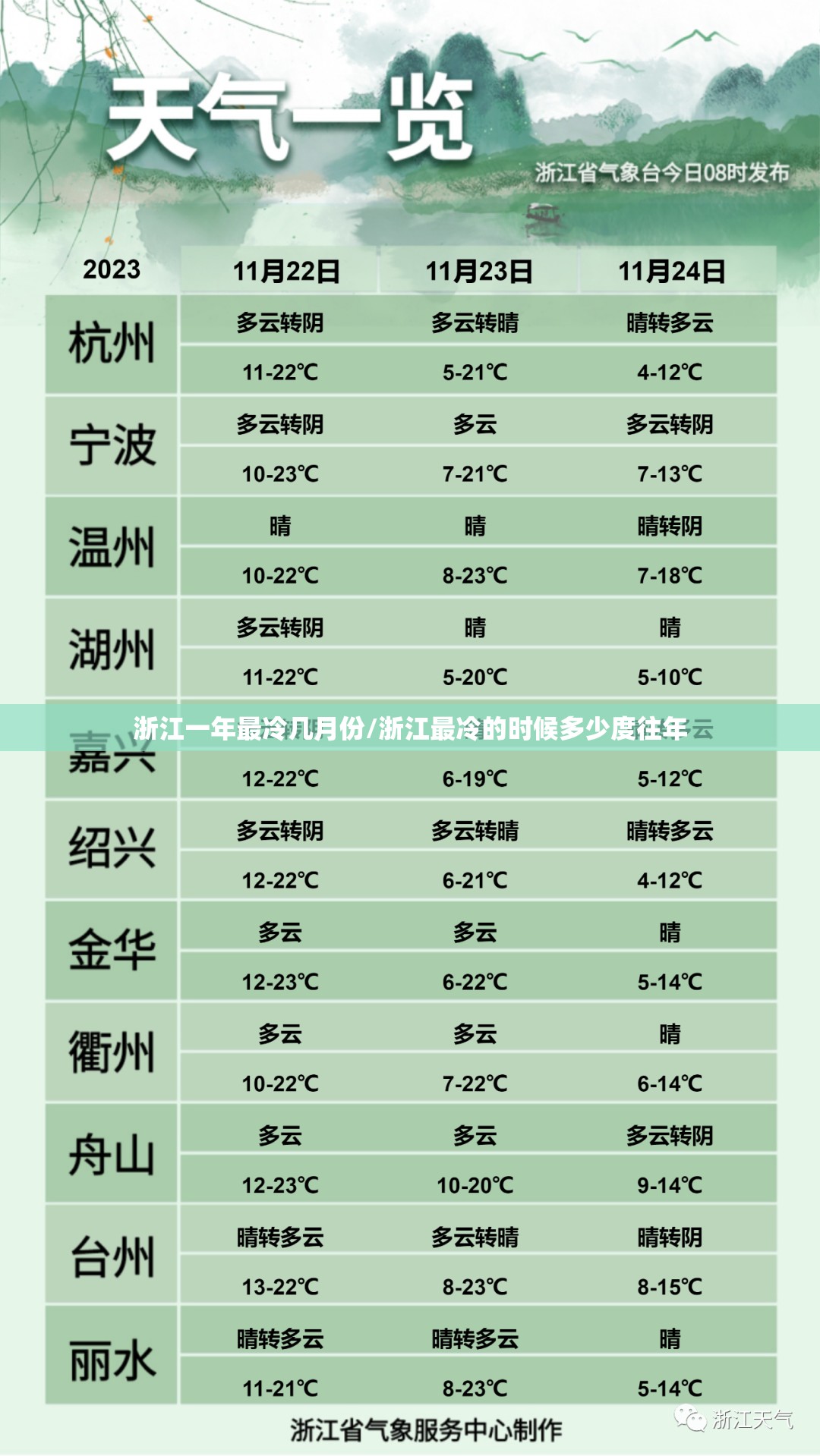 浙江一年最冷几月份/浙江最冷的时候多少度往年 浙江一年最冷几月份/浙江最冷的时候多少度往年