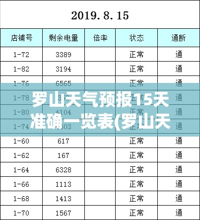 罗山天气预报15天准确一览表(罗山天气预报一周7天实时)