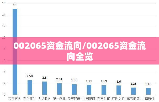002065资金流向/002065资金流向全览 002065资金流向/002065资金流向全览