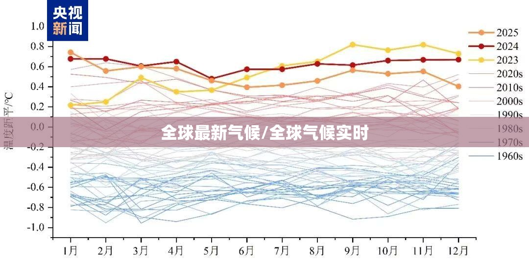 全球最新气候/全球气候实时 全球最新气候/全球气候实时