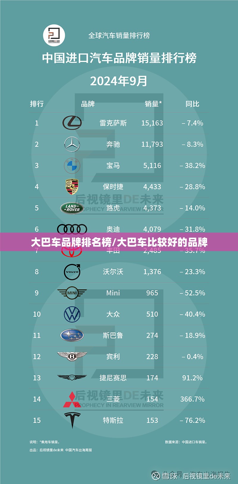 大巴车品牌排名榜/大巴车比较好的品牌 大巴车品牌排名榜/大巴车比较好的品牌