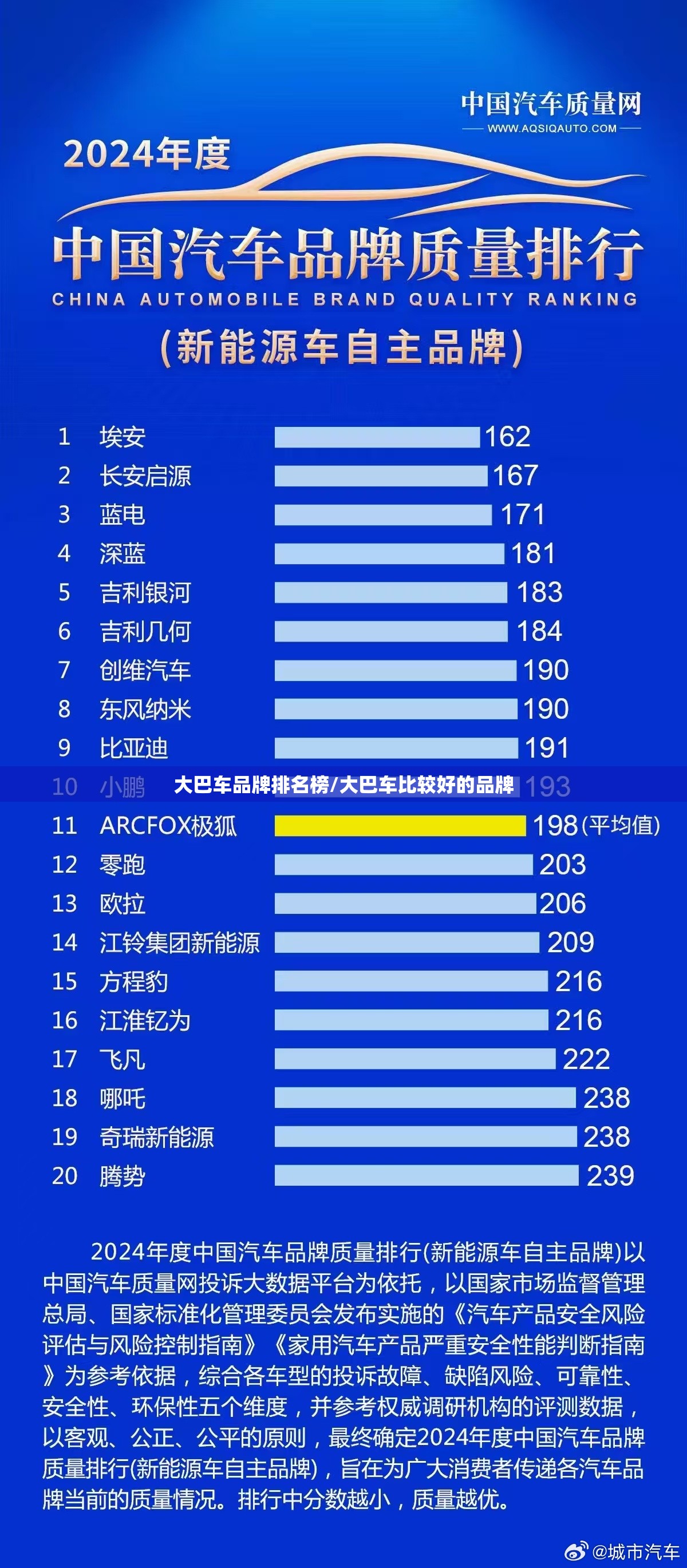 大巴车品牌排名榜/大巴车比较好的品牌 大巴车品牌排名榜/大巴车比较好的品牌