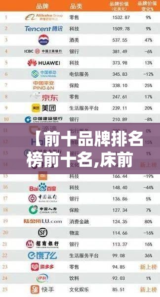 【前十品牌排名榜前十名,床前十品牌排名榜前十名】