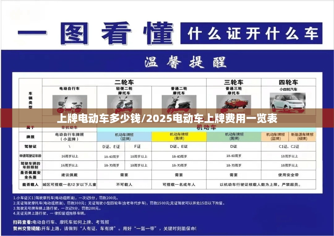上牌电动车多少钱/2025电动车上牌费用一览表 上牌电动车多少钱/2025电动车上牌费用一览表