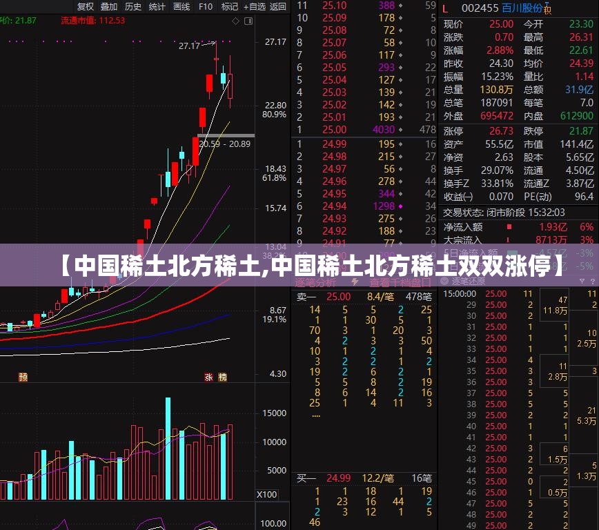 【中国稀土北方稀土,中国稀土北方稀土双双涨停】