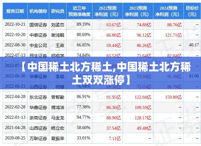 【中国稀土北方稀土,中国稀土北方稀土双双涨停】