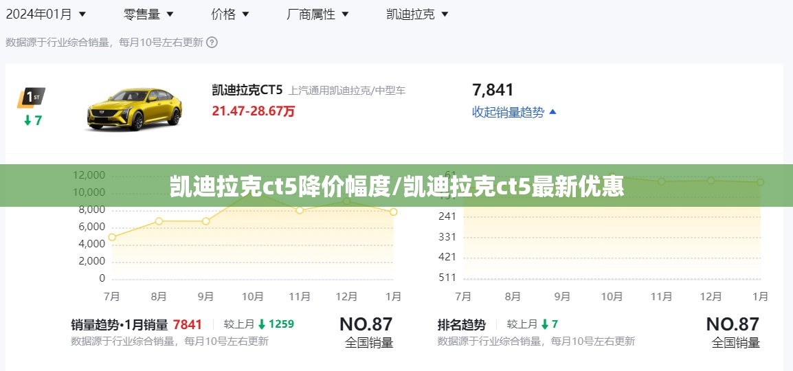 凯迪拉克ct5降价幅度/凯迪拉克ct5最新优惠