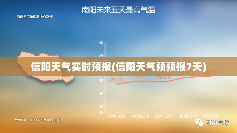 信阳天气实时预报(信阳天气预预报7天)
