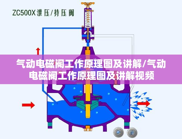 气动电磁阀工作原理图及讲解/气动电磁阀工作原理图及讲解视频