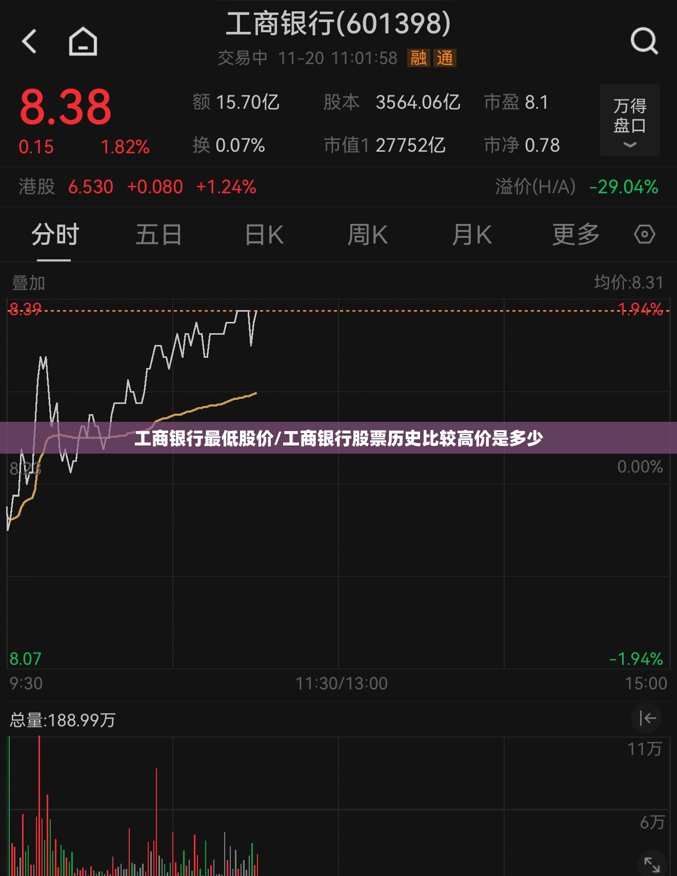 工商银行最低股价/工商银行股票历史比较高价是多少