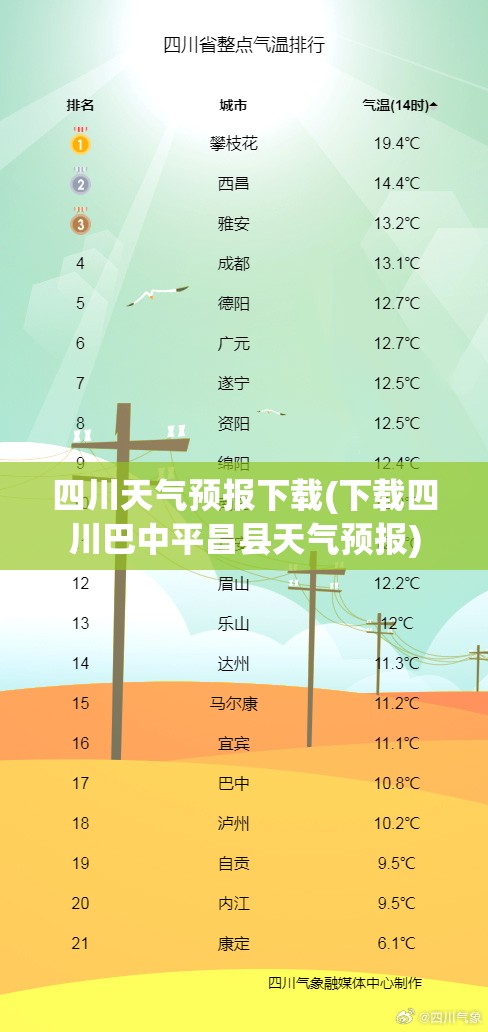 四川天气预报下载(下载四川巴中平昌县天气预报) 四川天气预报下载(下载四川巴中平昌县天气预报)