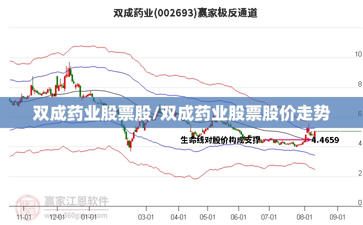 双成药业股票股/双成药业股票股价走势