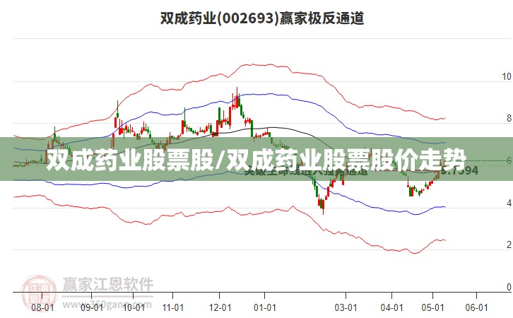双成药业股票股/双成药业股票股价走势