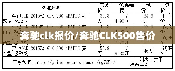 奔驰clk报价/奔驰CLK500售价