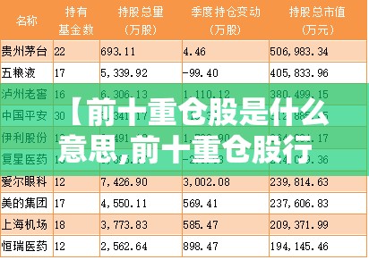 【前十重仓股是什么意思,前十重仓股行情更新】 【前十重仓股是什么意思,前十重仓股行情更新】