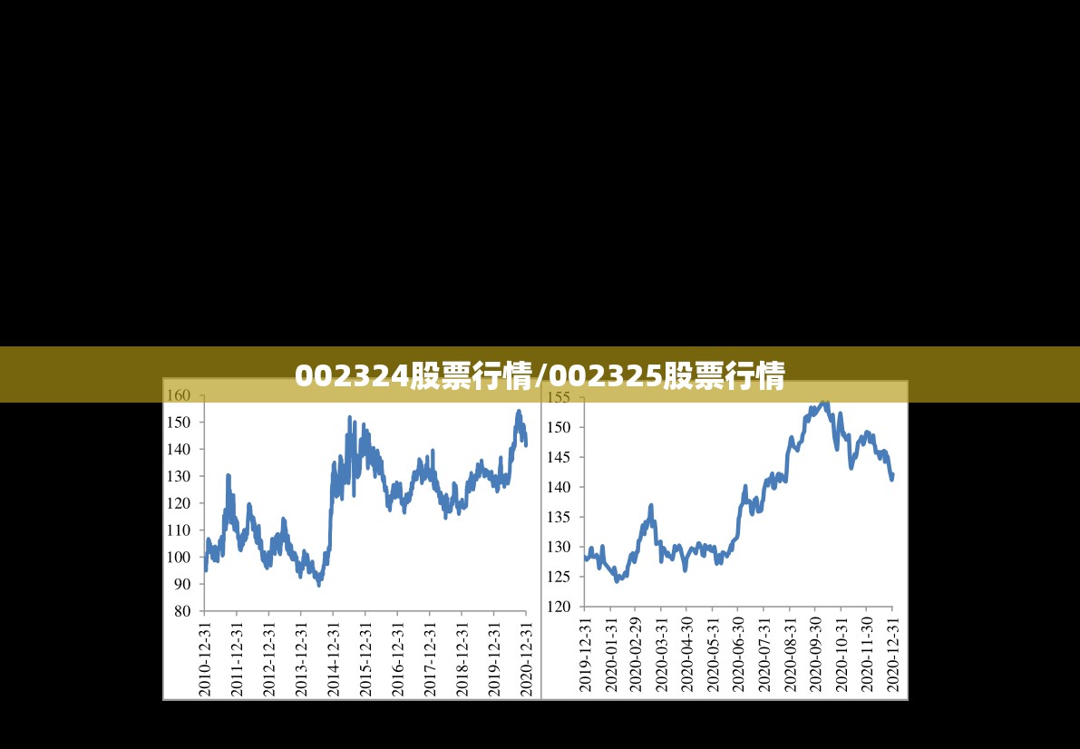 002324股票行情/002325股票行情