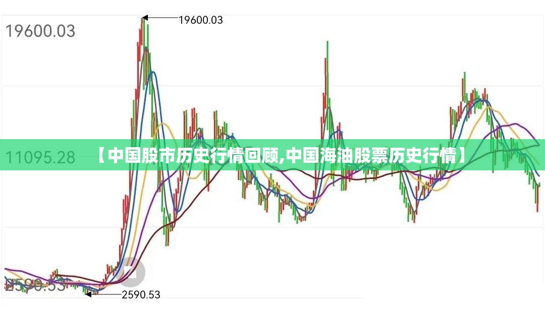 【中国股市历史行情回顾,中国海油股票历史行情】