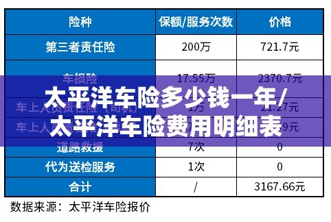 太平洋车险多少钱一年/太平洋车险费用明细表