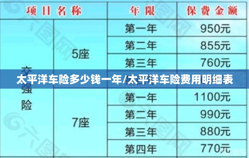 太平洋车险多少钱一年/太平洋车险费用明细表