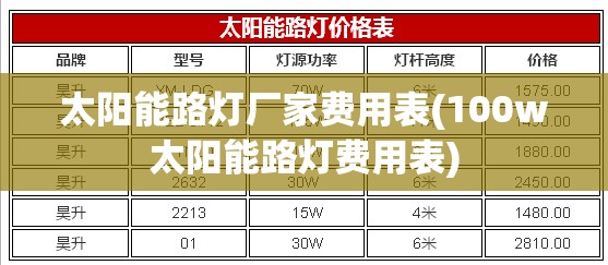 太阳能路灯厂家费用表(100w太阳能路灯费用表)