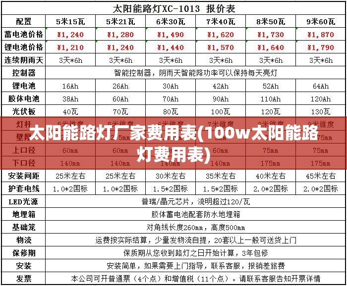 太阳能路灯厂家费用表(100w太阳能路灯费用表)