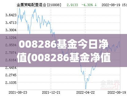 008286基金今日净值(008286基金净值估值) 008286基金今日净值(008286基金净值估值)