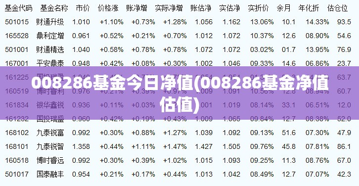 008286基金今日净值(008286基金净值估值) 008286基金今日净值(008286基金净值估值)