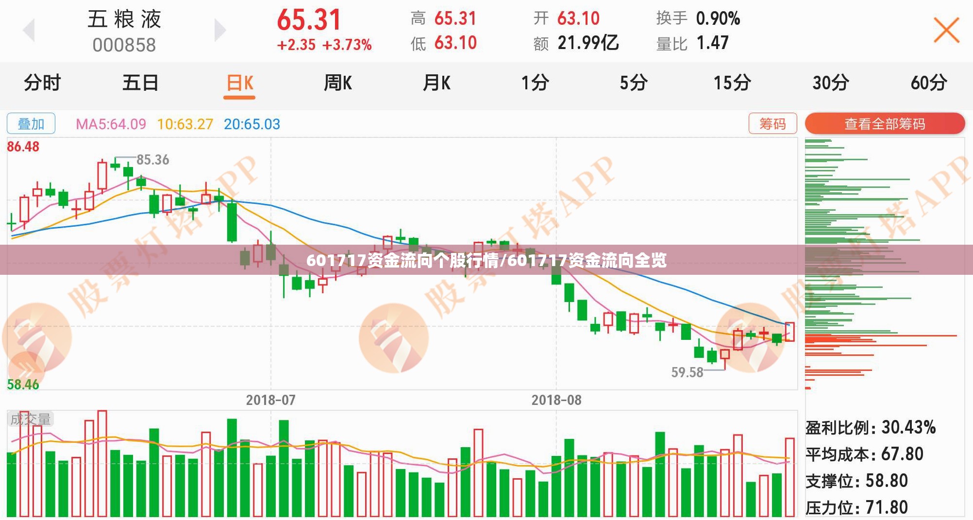 601717资金流向个股行情/601717资金流向全览