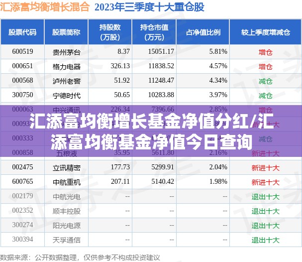 汇添富均衡增长基金净值分红/汇添富均衡基金净值今日查询
