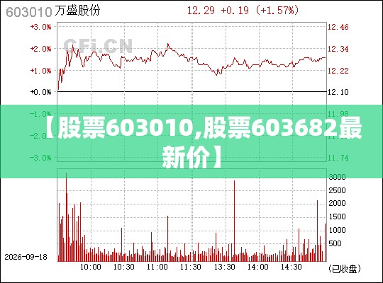 【股票603010,股票603682最新价】