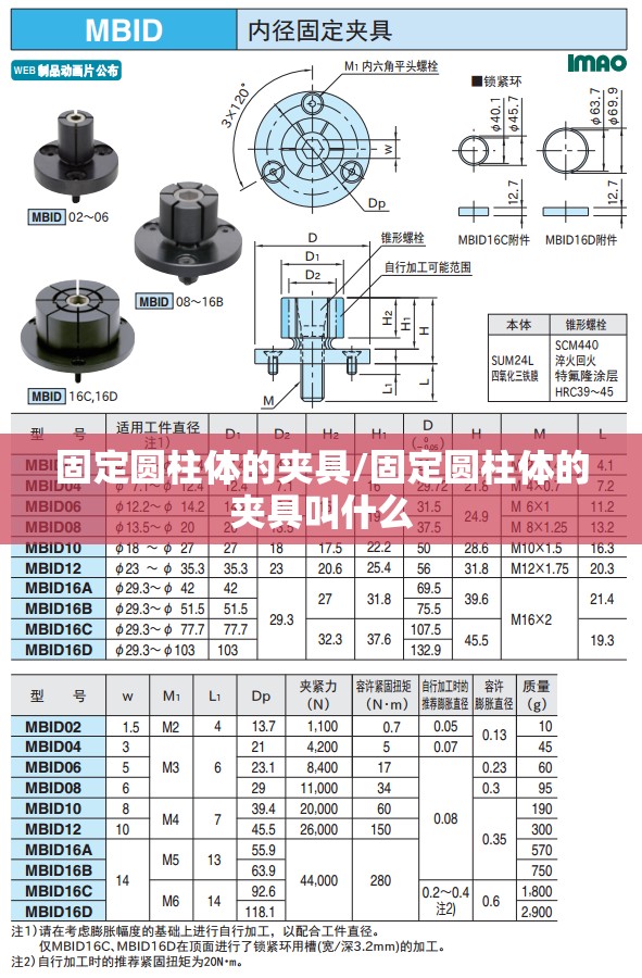 固定圆柱体的夹具/固定圆柱体的夹具叫什么 固定圆柱体的夹具/固定圆柱体的夹具叫什么