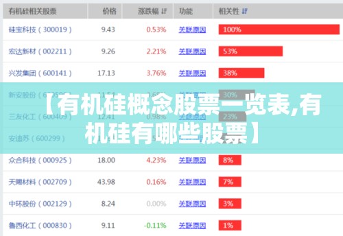 【有机硅概念股票一览表,有机硅有哪些股票】 【有机硅概念股票一览表,有机硅有哪些股票】
