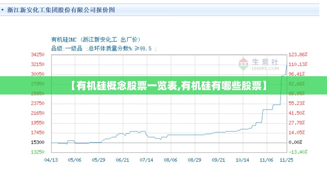 【有机硅概念股票一览表,有机硅有哪些股票】 【有机硅概念股票一览表,有机硅有哪些股票】