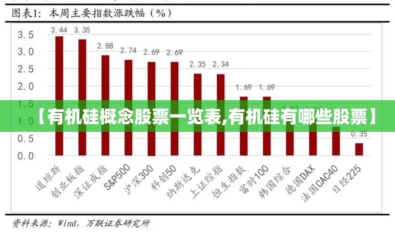【有机硅概念股票一览表,有机硅有哪些股票】 【有机硅概念股票一览表,有机硅有哪些股票】