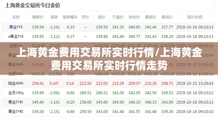 上海黄金费用交易所实时行情/上海黄金费用交易所实时行情走势 上海黄金费用交易所实时行情/上海黄金费用交易所实时行情走势