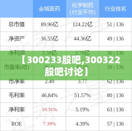 【300233股吧,300322股吧讨论】
