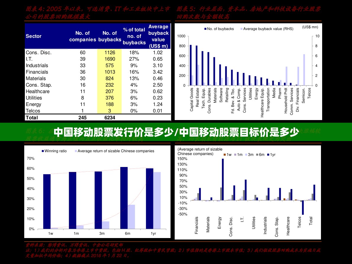 中国移动股票发行价是多少/中国移动股票目标价是多少 中国移动股票发行价是多少/中国移动股票目标价是多少