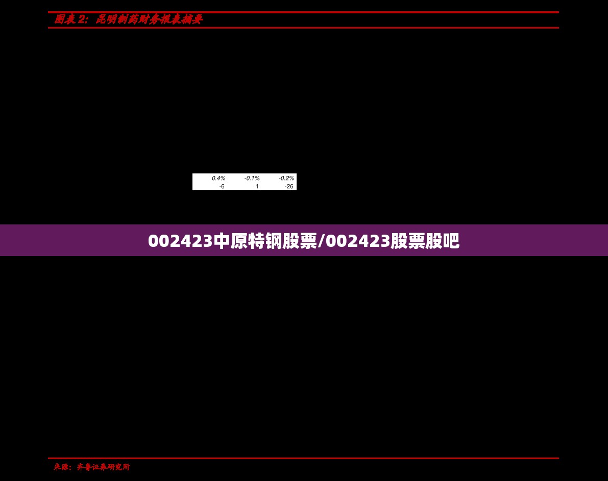 002423中原特钢股票/002423股票股吧 002423中原特钢股票/002423股票股吧