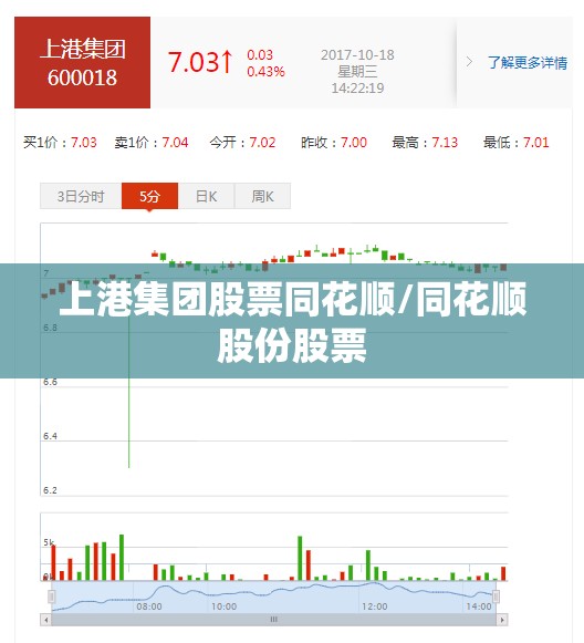 上港集团股票同花顺/同花顺股份股票