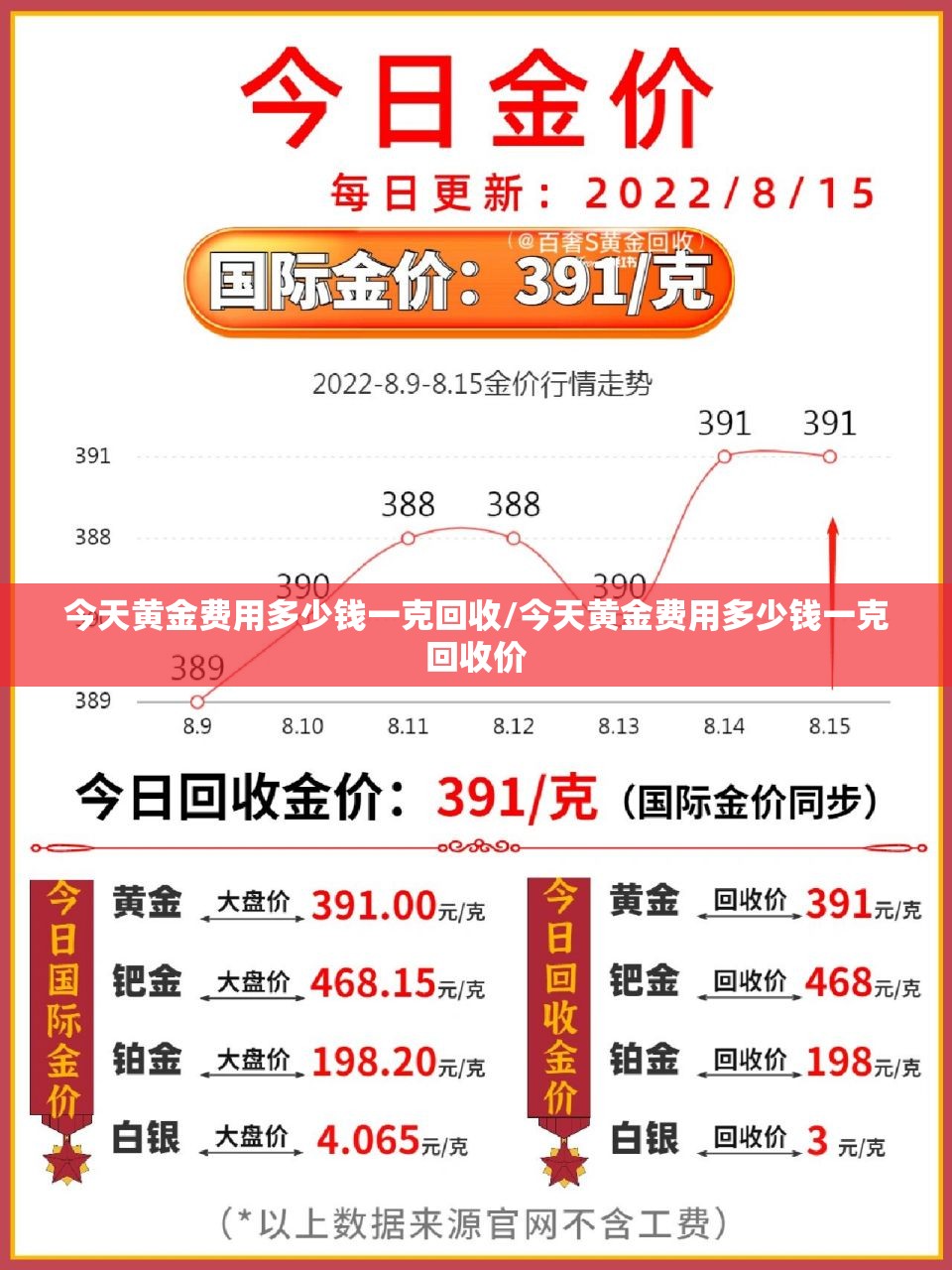 今天黄金费用多少钱一克回收/今天黄金费用多少钱一克回收价