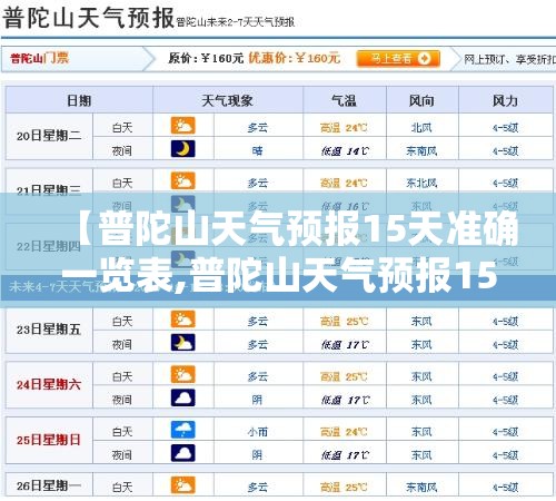 【普陀山天气预报15天准确一览表,普陀山天气预报15天日历查询表】