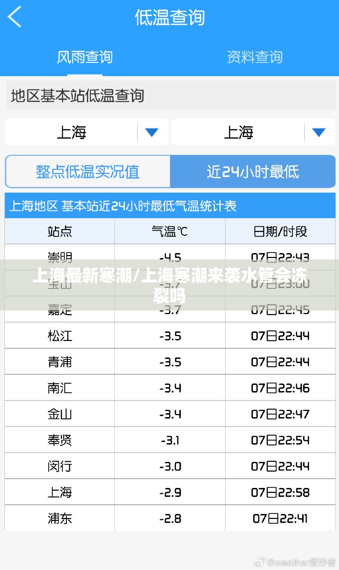上海最新寒潮/上海寒潮来袭水管会冻裂吗