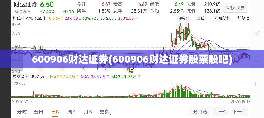 600906财达证券(600906财达证券股票股吧)