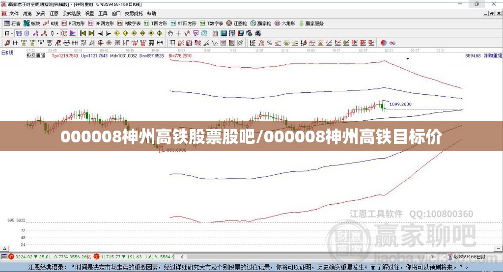 000008神州高铁股票股吧/000008神州高铁目标价