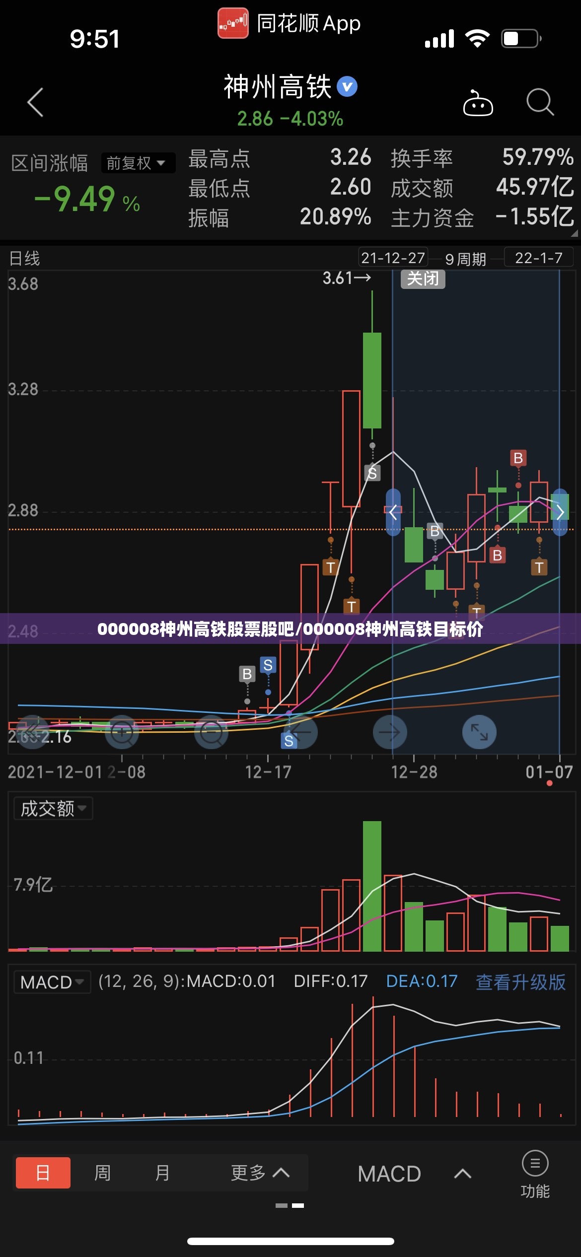 000008神州高铁股票股吧/000008神州高铁目标价