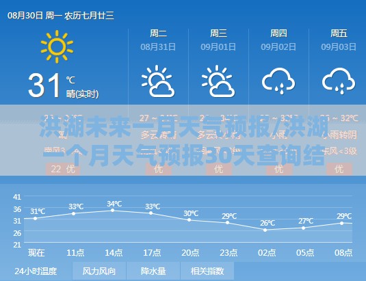 洪湖未来一月天气预报/洪湖一个月天气预报30天查询结果