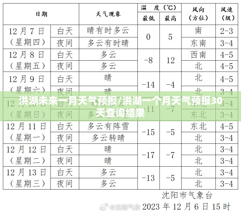 洪湖未来一月天气预报/洪湖一个月天气预报30天查询结果